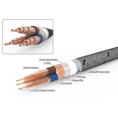 Силовой аудио кабель NEOTECH GRAND PC-1.5м